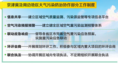 大气污染防治协作机制启动