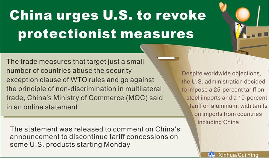 [GRAPHICS]CHINA-U.S.-TRADE-PROTECTIONISM