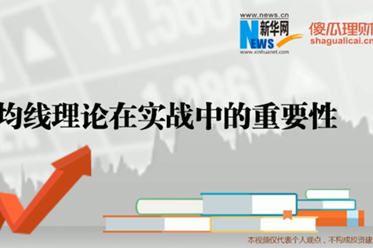 均线实战操作系列之一：均线理论在投资中的重要性