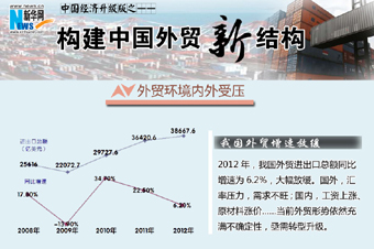 数说构建外贸新结构