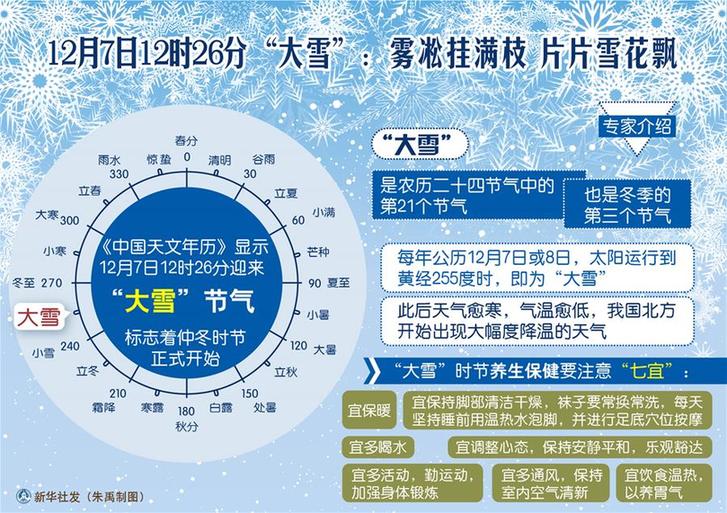 （图表）[传统节气]12月7日12时26分“大雪”：雾凇挂满枝 片片雪花飘