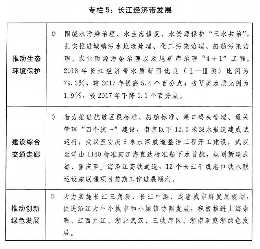 （图表）[两会受权发布]关于2018年国民经济和社会发展计划执行情况与2019年国民经济和社会发展计划草案的报告（专栏5）