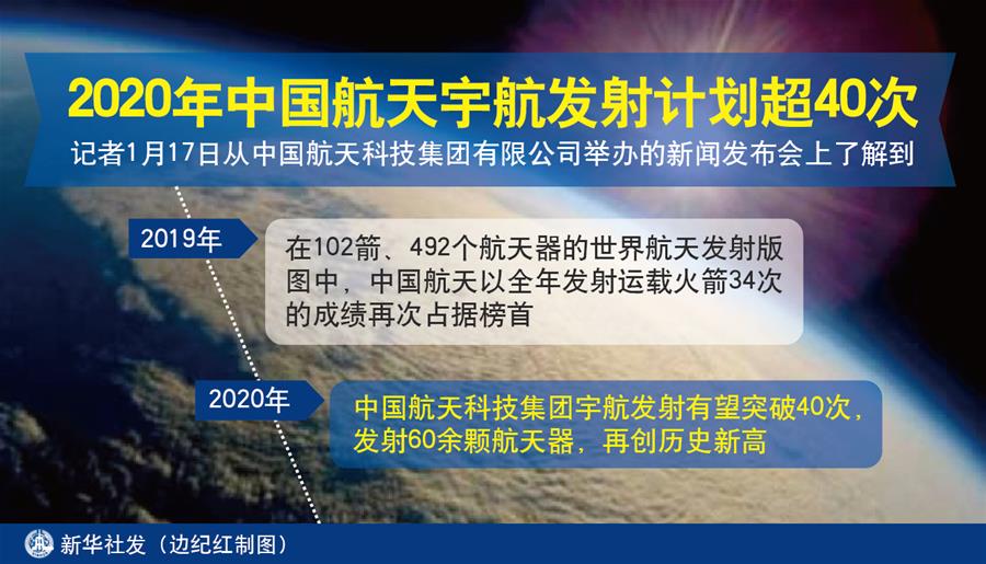 （图表）[科技]2020年中国航天宇航发射计划超40次