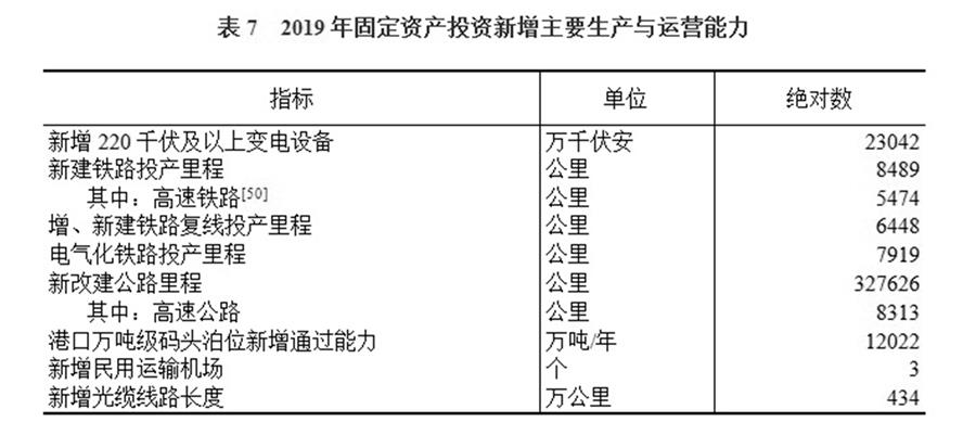 （图表）［2019年统计公报］表7 2019年固定资产投资新增主要生产与运营能力