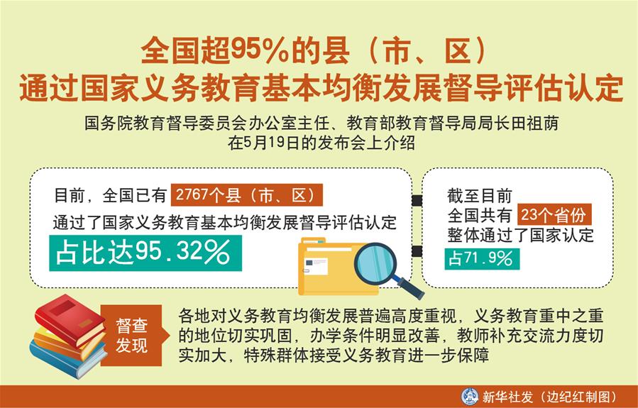 （图表）［教育］全国超95％的县（市、区）通过国家义务教育基本均衡发展督导评估认定