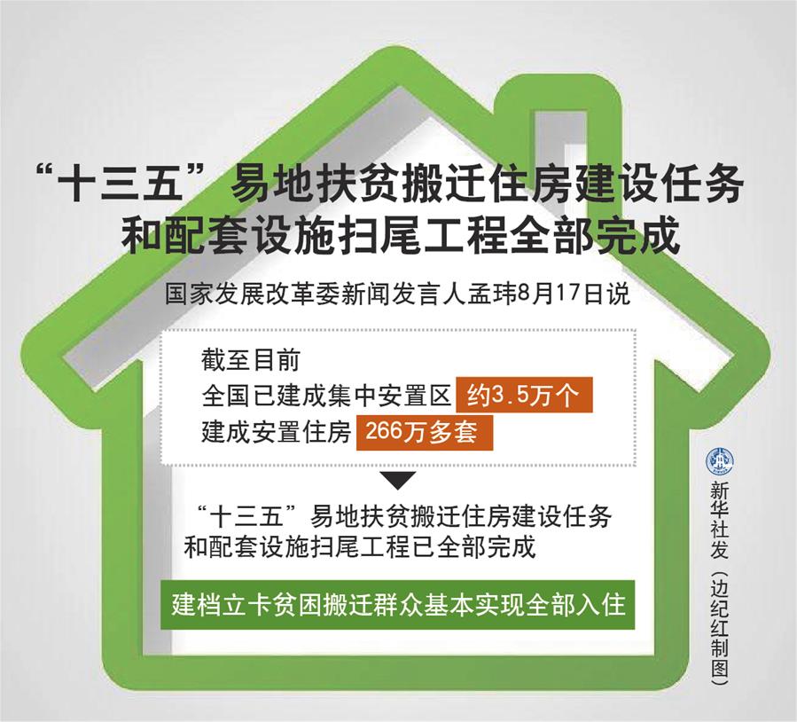 “十三五”易地扶贫搬迁住房建设任务和配套设施扫尾工程全部完成