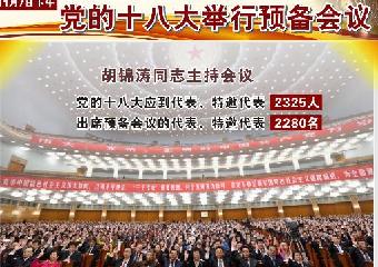 [图表]党的十八大举行预备会议