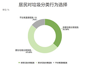 图说北京生活垃圾分类实施这一年