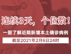 连续3天，个位数！一图了解近期新增本土确诊病例