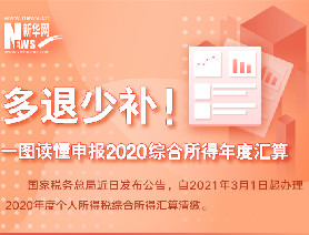 多退少补！一图读懂申报2020综合所得年度汇算